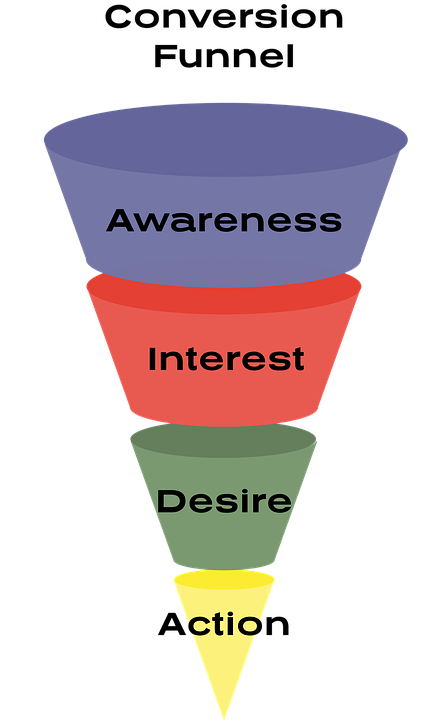 Marketing Funnel